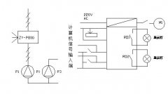 中央空調(diào)節(jié)能改造變頻調(diào)速系統(tǒng)的控制依據(jù)